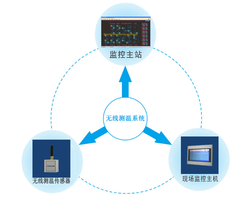 無線測溫系統(tǒng)的重要性